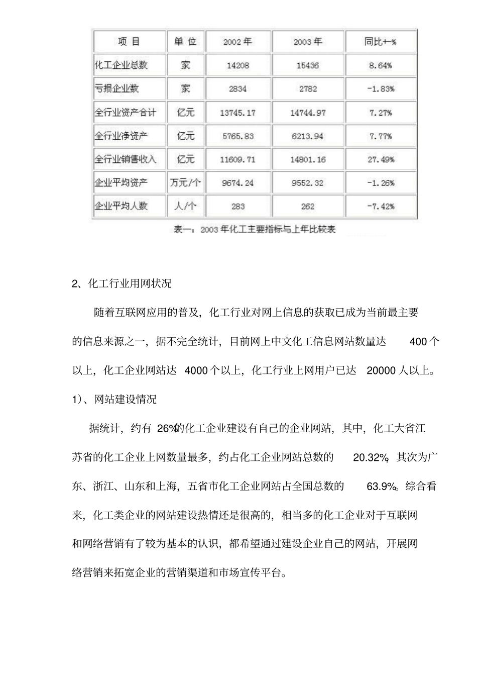 化工企业规模发展战略_第2页