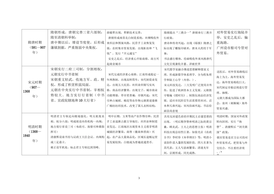 历史大事年表_第3页
