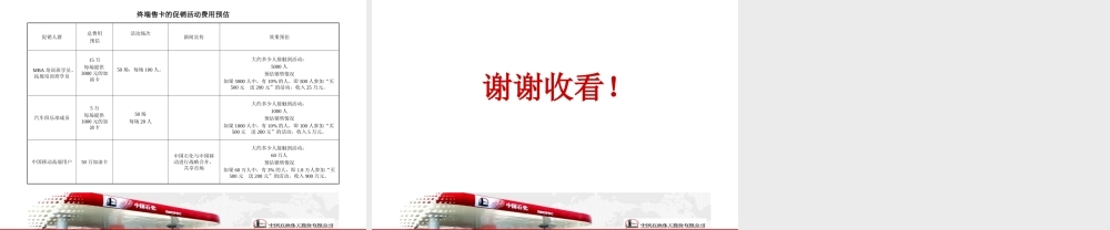 中国石化加油卡市场推广活动方案
