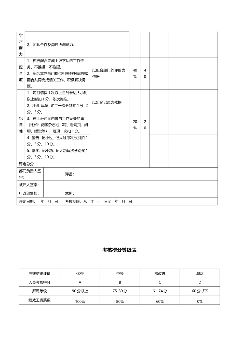 市场客服部绩效考核方案-20160617_第3页
