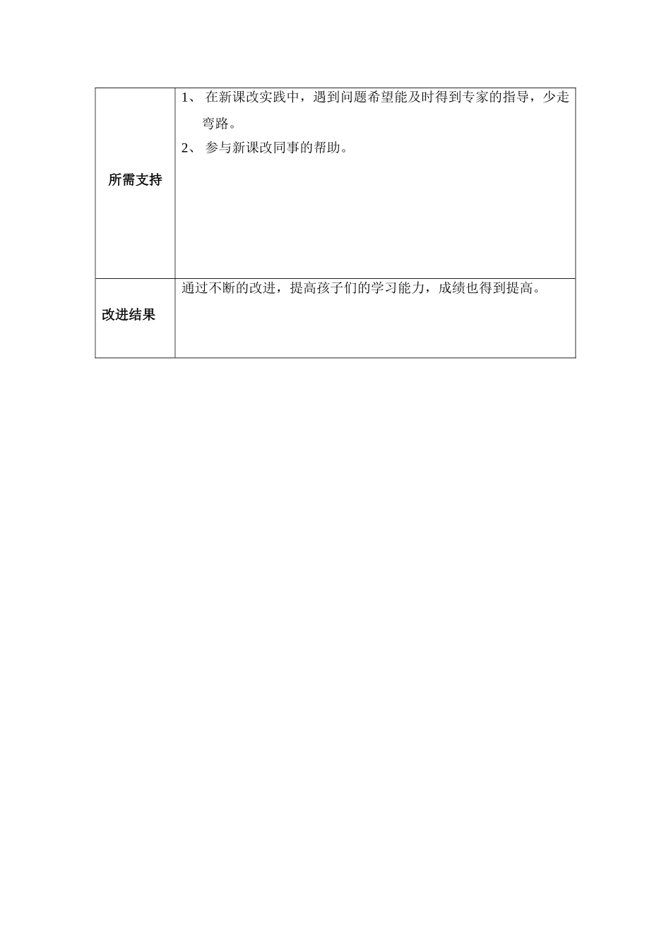 龚谊：个人教学问题改进计划模板_第3页