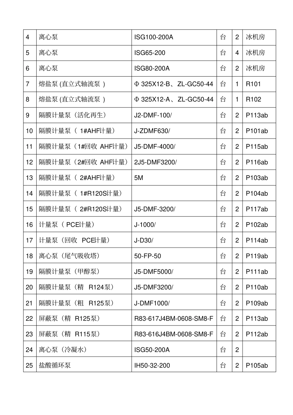化工单机试车方案_第2页