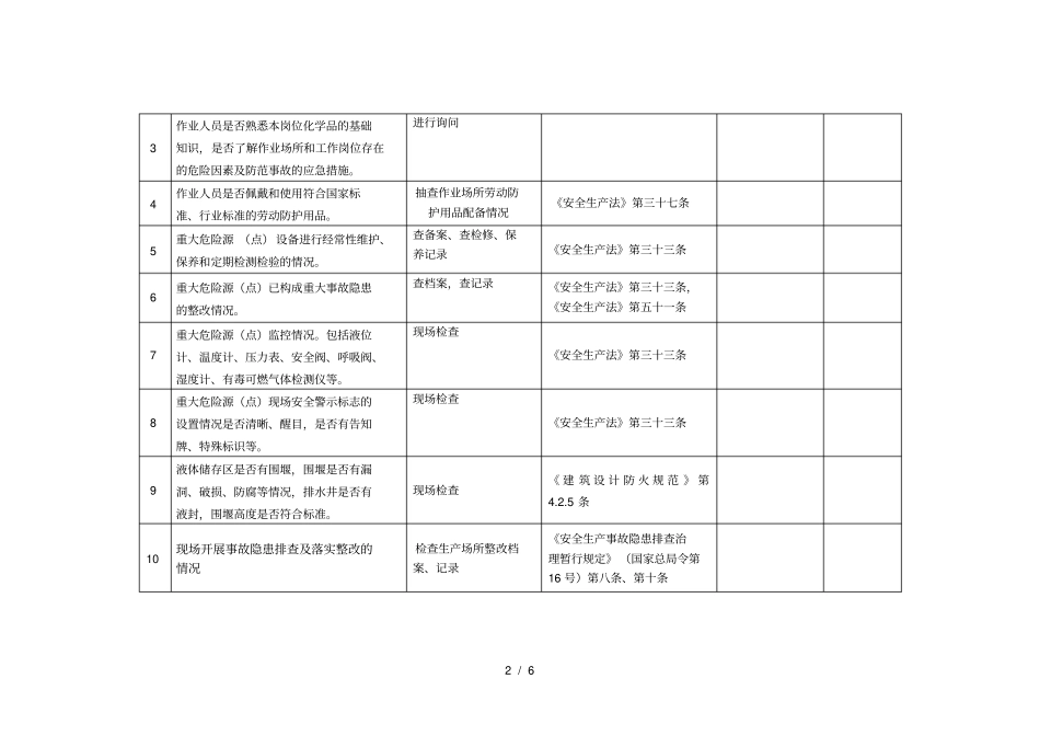 化工危化品生产储存使用作业场所检查表_第2页