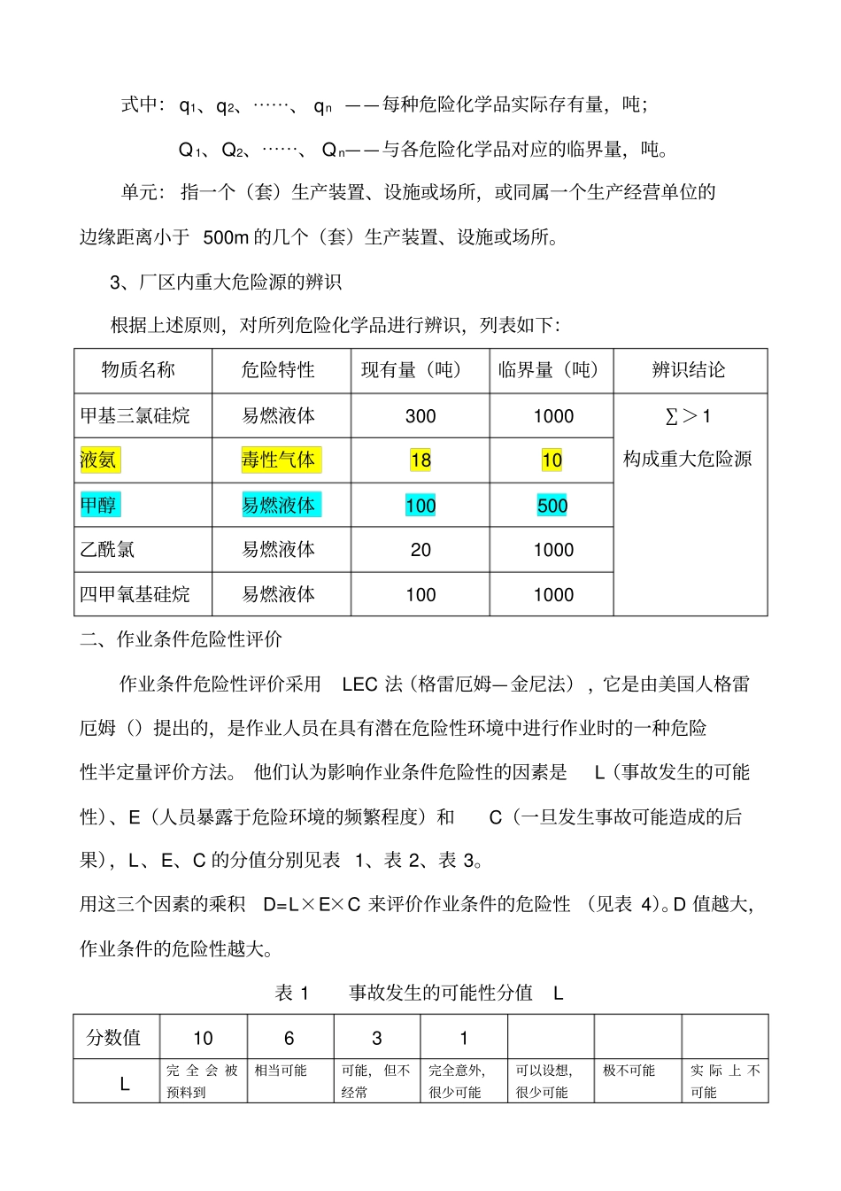 化工危险化学品的最大储存量与临界量_第2页