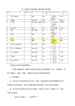 化工危险化学品的最大储存量与临界量