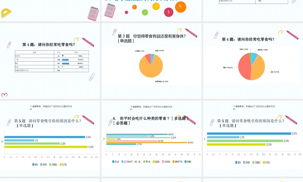9.零食(或饮料)与健康