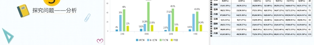 9.零食(或饮料)与健康