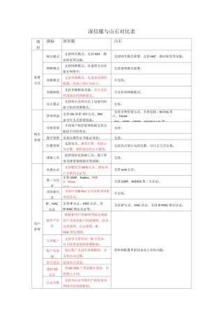 深信服与山石对比材料