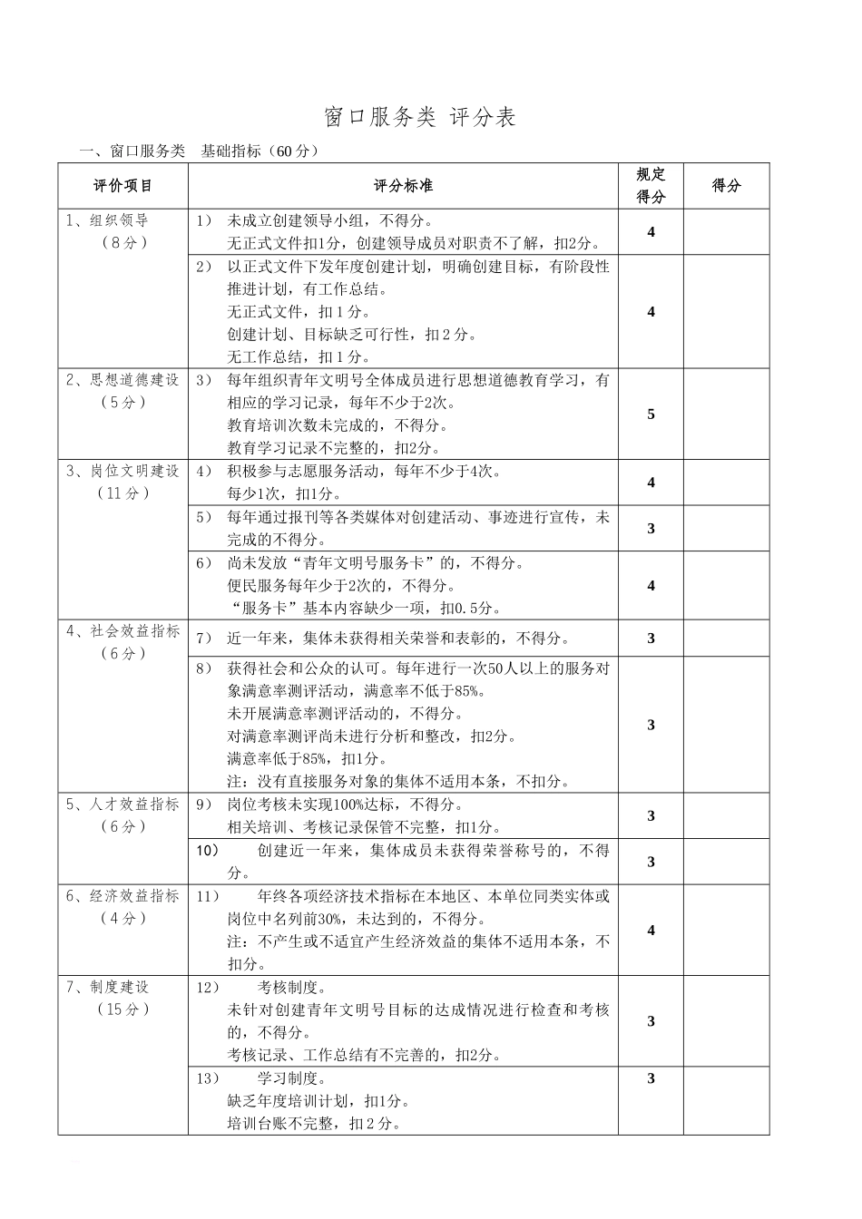 青年文明号创建规范自评表_第2页