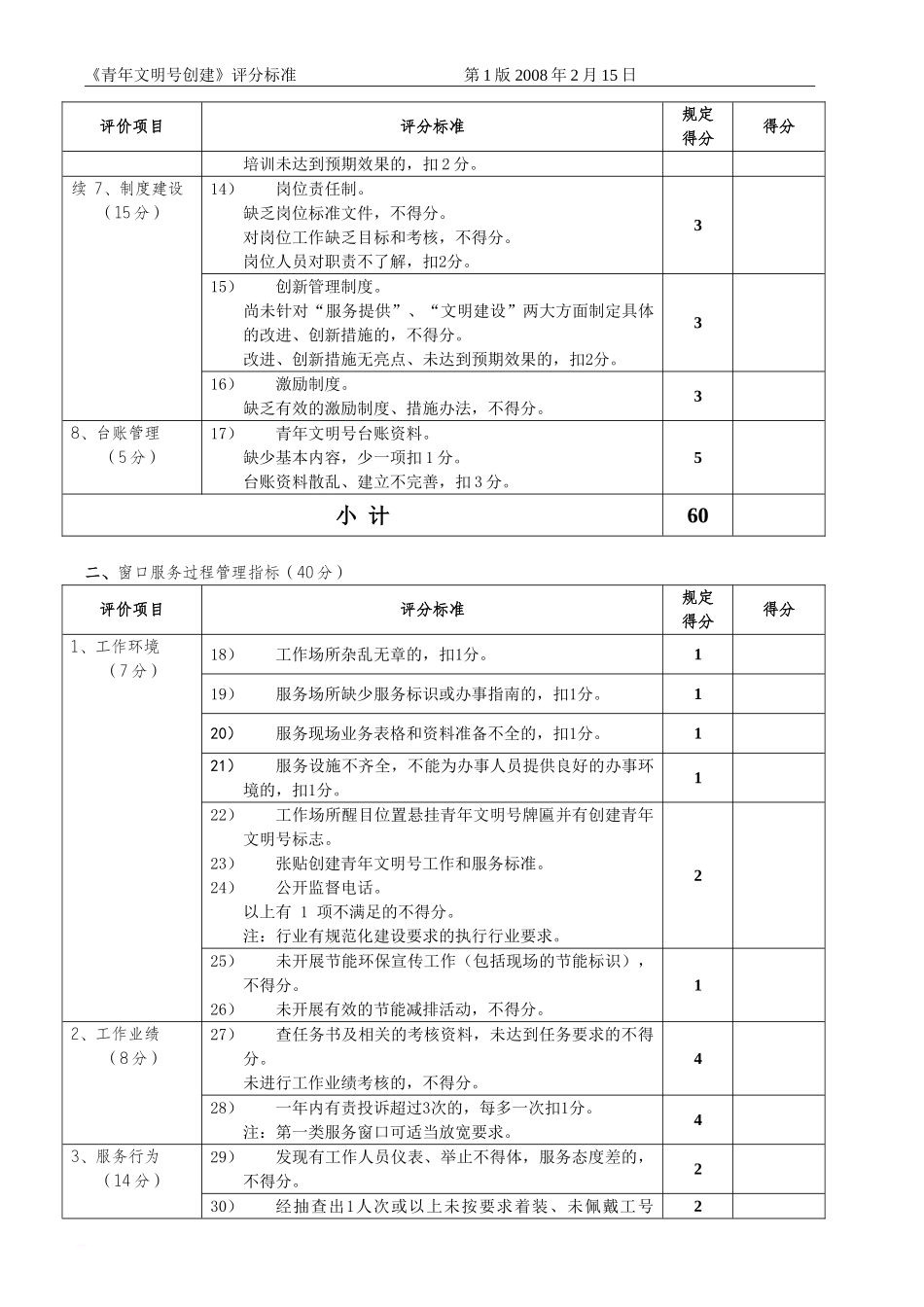 青年文明号创建规范自评表_第3页