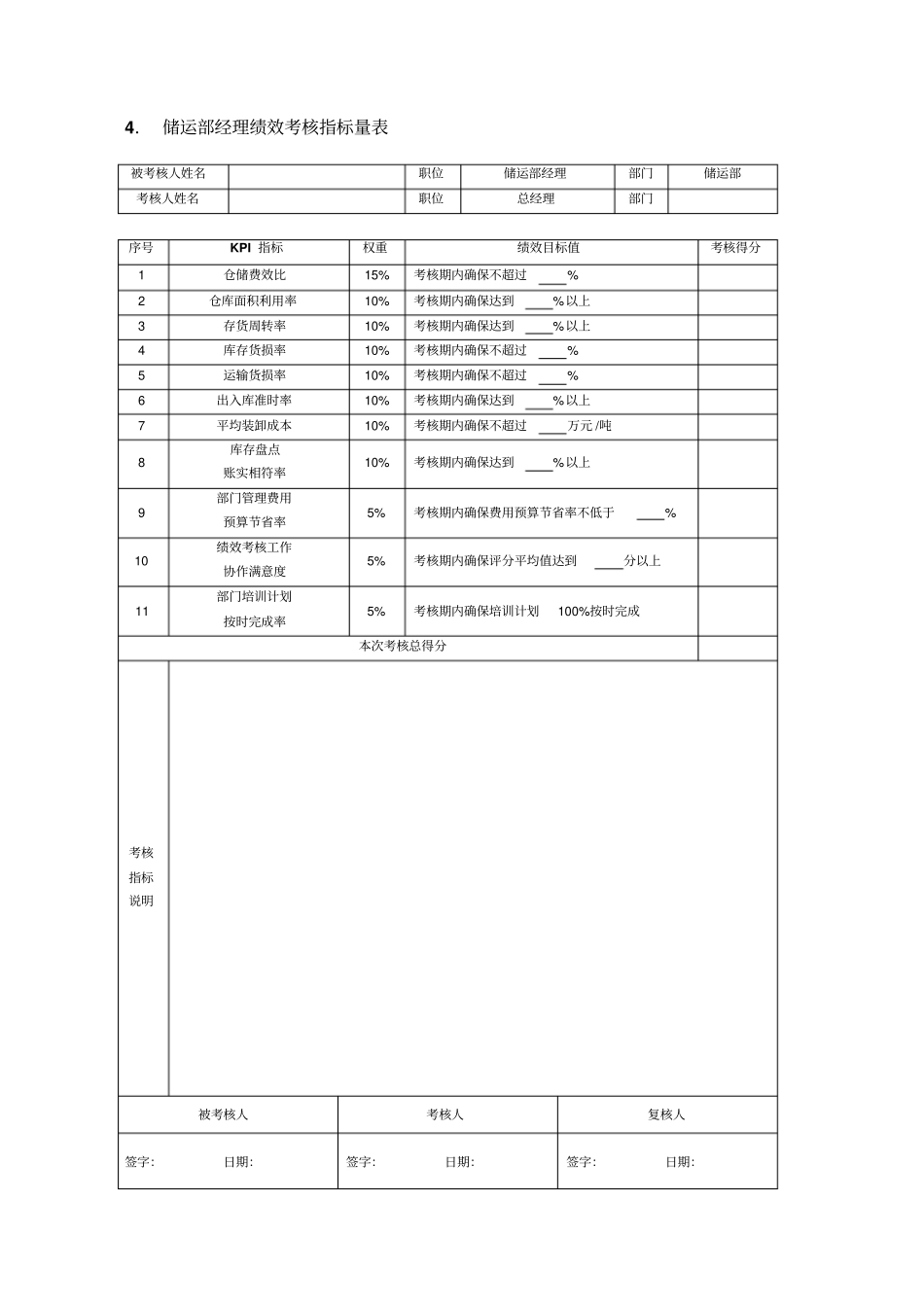 化工厂各部门负责人关键绩效考核方案_第3页