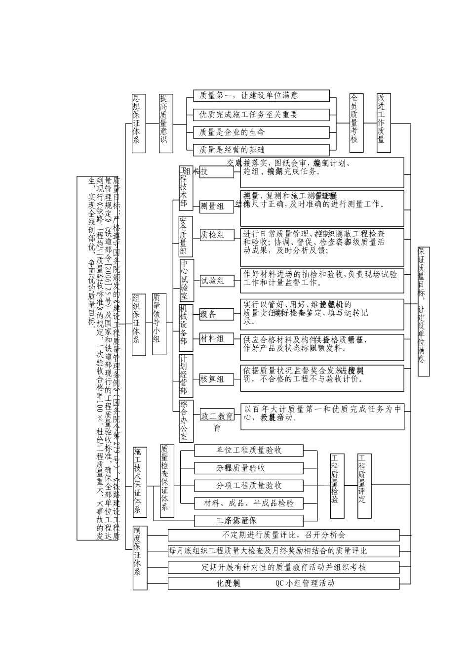 隧道照明施工安全质量措施_第2页