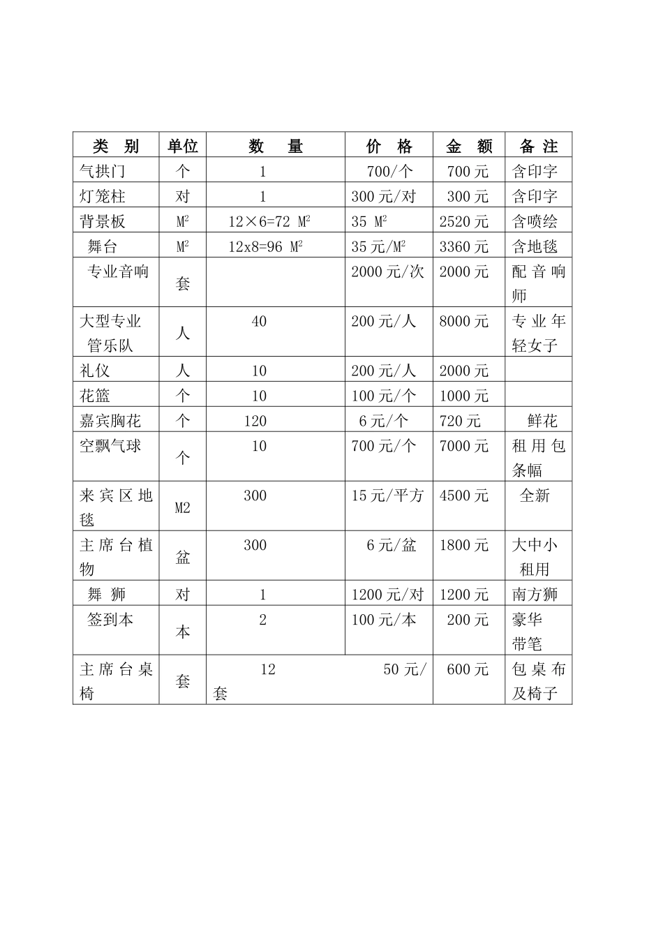 农村商业银行开业庆典策划方案_第3页