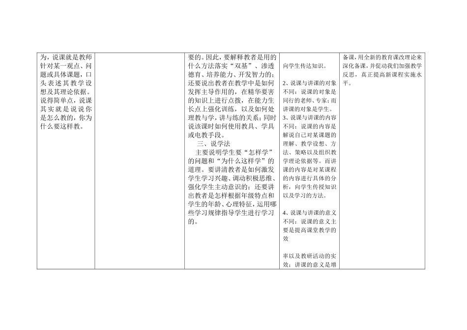 17说课学习记录表_第2页