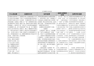 17说课学习记录表