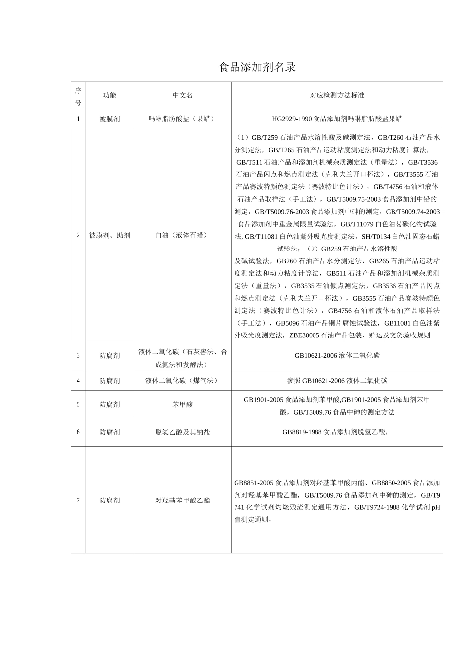 食品添加剂名录_第1页