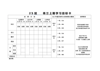 25班高三学习目标卡