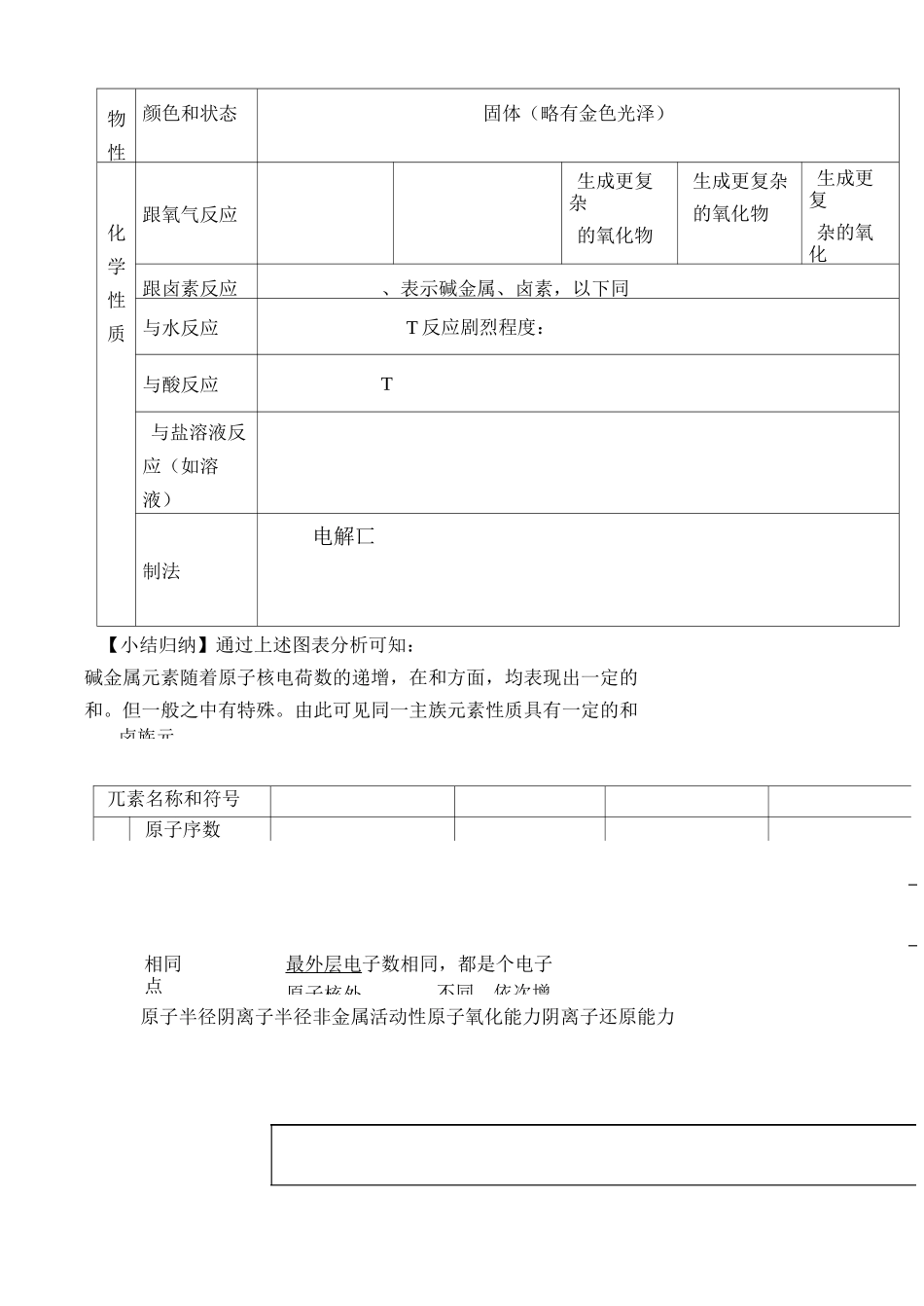 元素周期律元素周期表基础知识_第3页