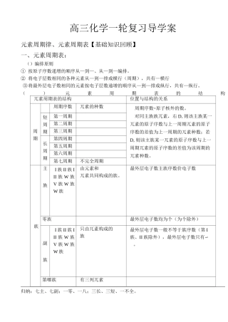元素周期律元素周期表基础知识