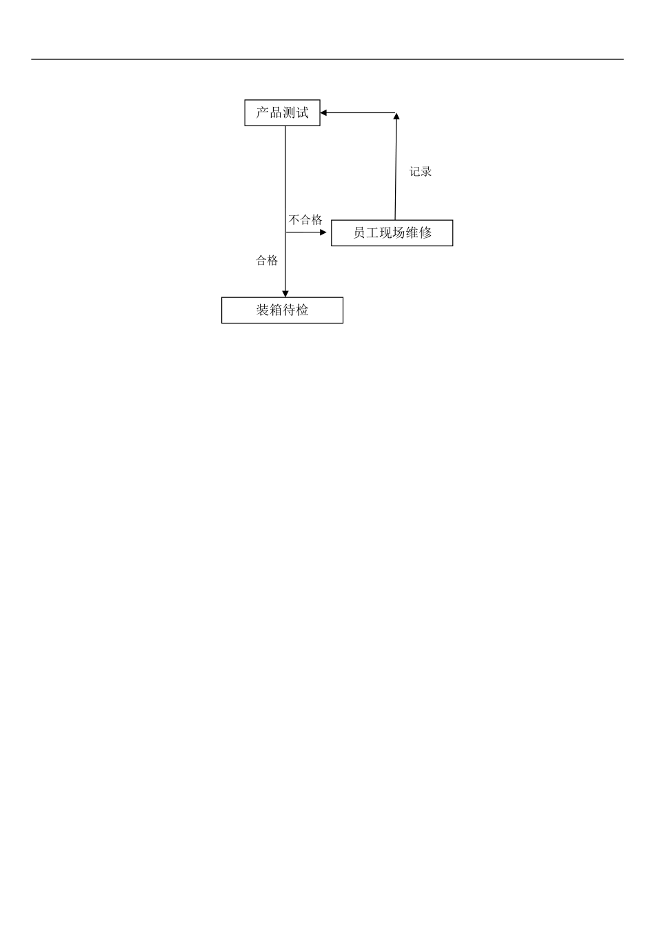 取暖器成品例行检验指导书_第3页