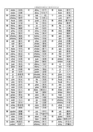 人教版四年级语文下册多音字汇总