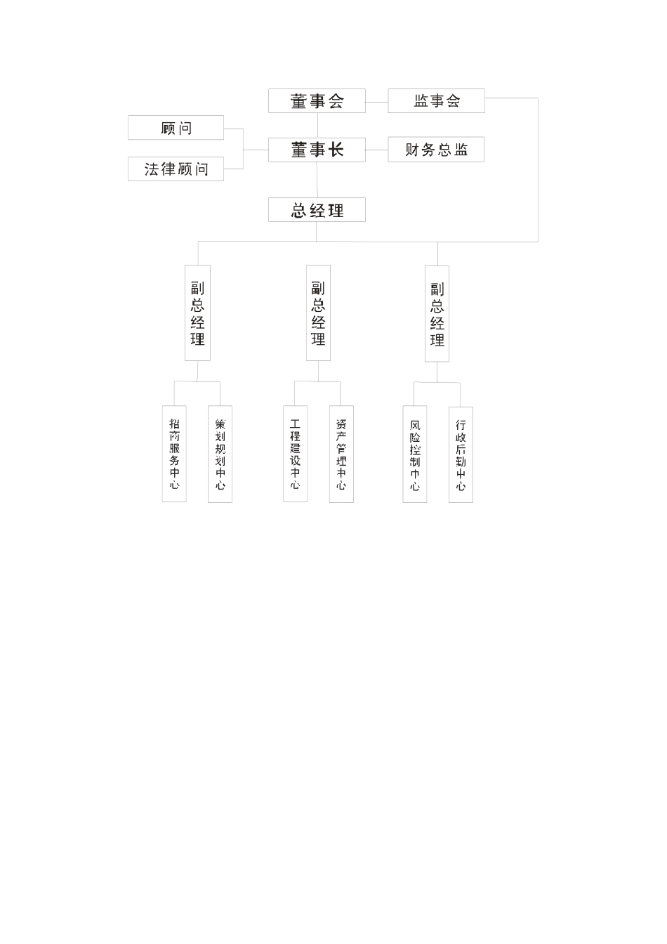 投资公司组织机构及岗位职责_第2页