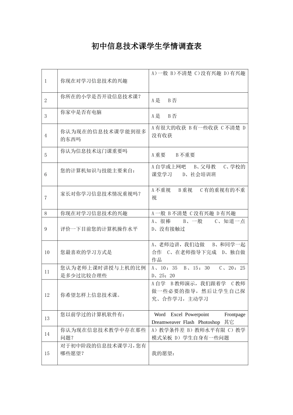 初中信息技术课学生学情调查表_第1页