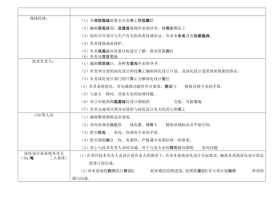 施工组织人员架构及岗位职责_第3页