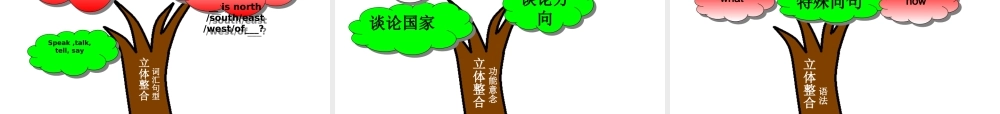 冀教版7年级英语上册说一册书(3)