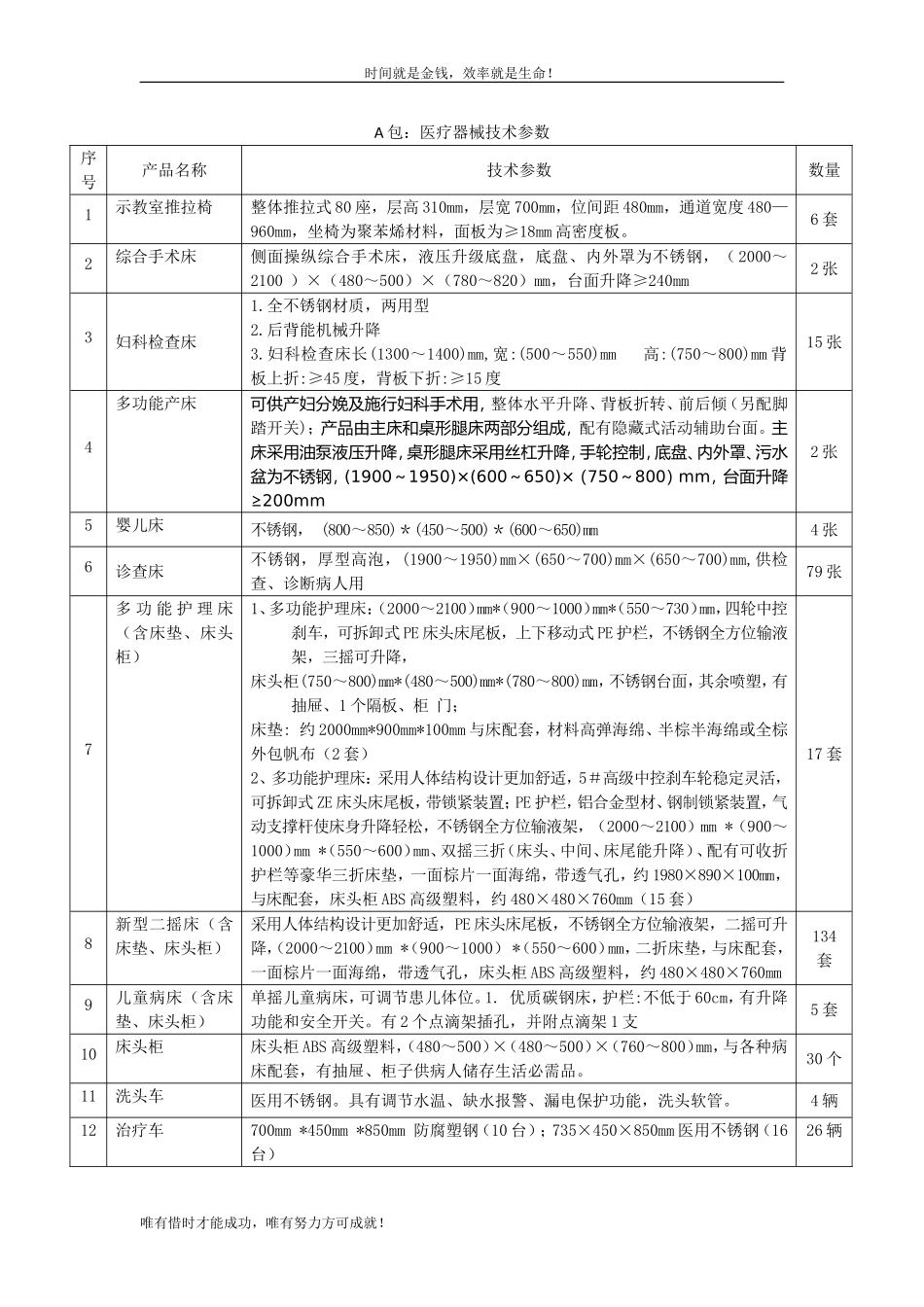 A包：医疗器械技术参数_第1页