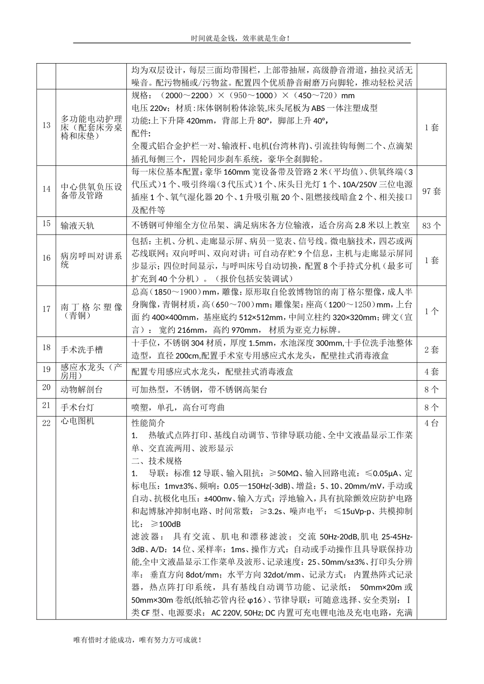 A包：医疗器械技术参数_第2页