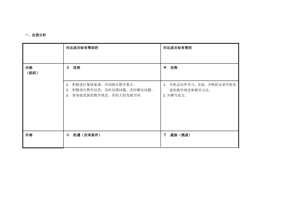 yanxiaoyan个人自我诊断分析表单_第1页