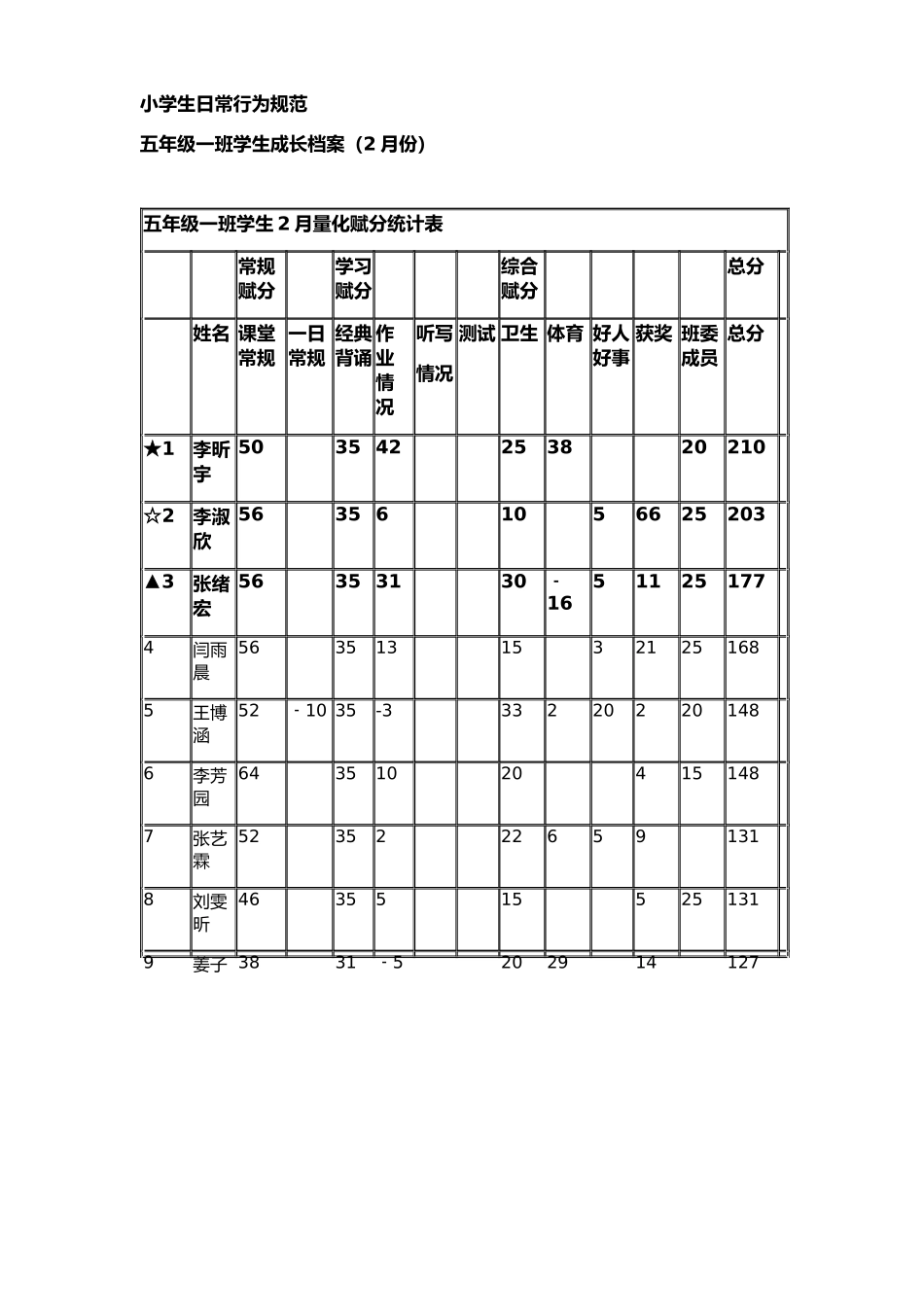 五年级学生成长档案_第1页
