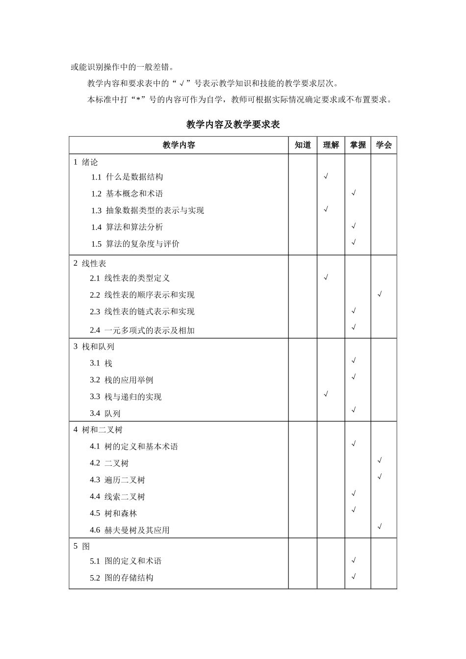 《数据结构与算法》教学大纲_第2页