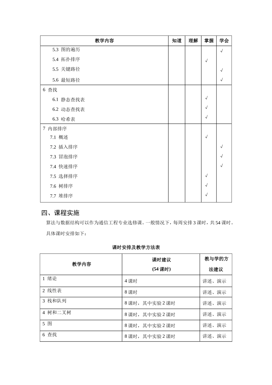 《数据结构与算法》教学大纲_第3页