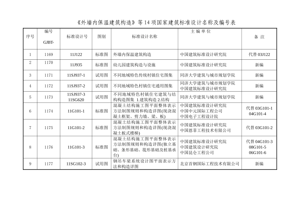 2011年最新国家建筑标准图集-设计名称及编号表_第2页