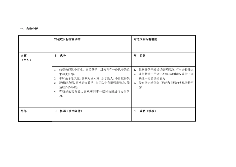 黄琬雯任务表单：个人自我诊断SWOT分析表_第1页