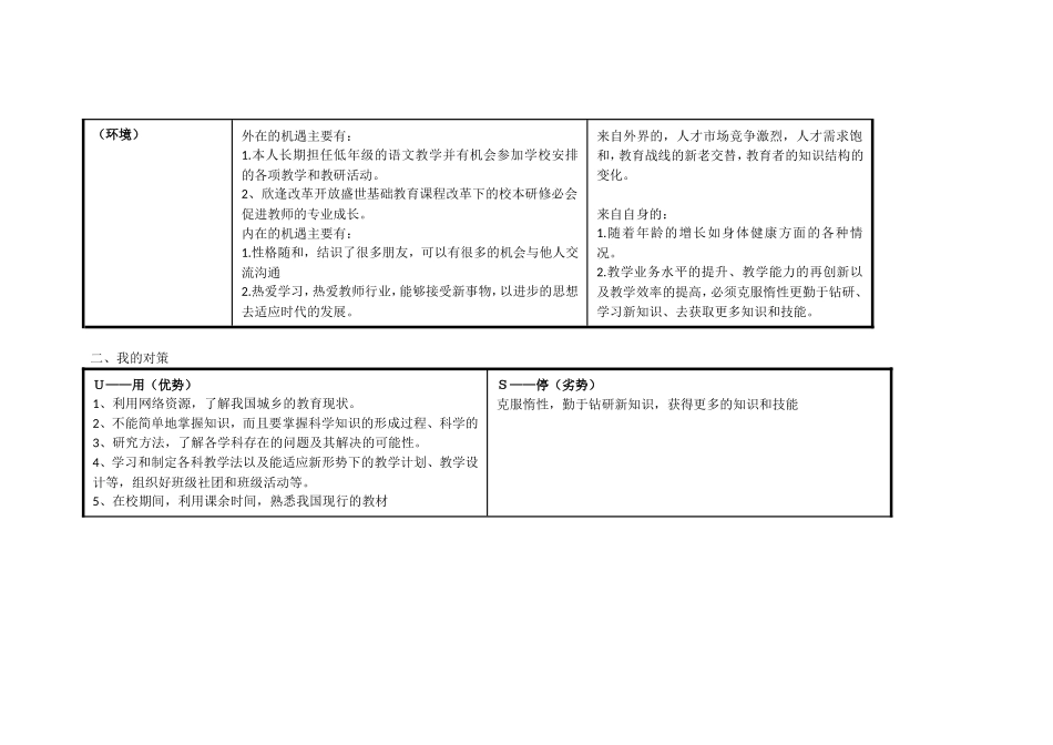 黄琬雯任务表单：个人自我诊断SWOT分析表_第2页