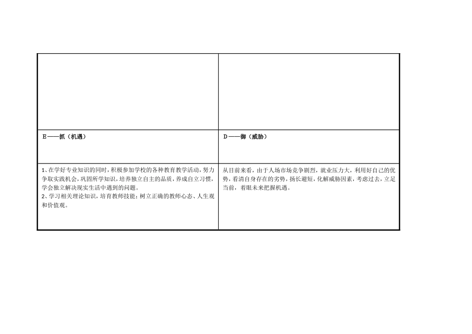 黄琬雯任务表单：个人自我诊断SWOT分析表_第3页
