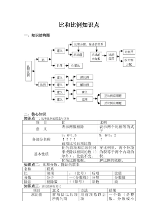 比和比例知识点