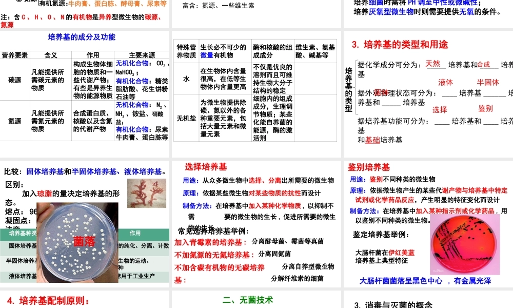 【实验】培养基的配制和灭菌