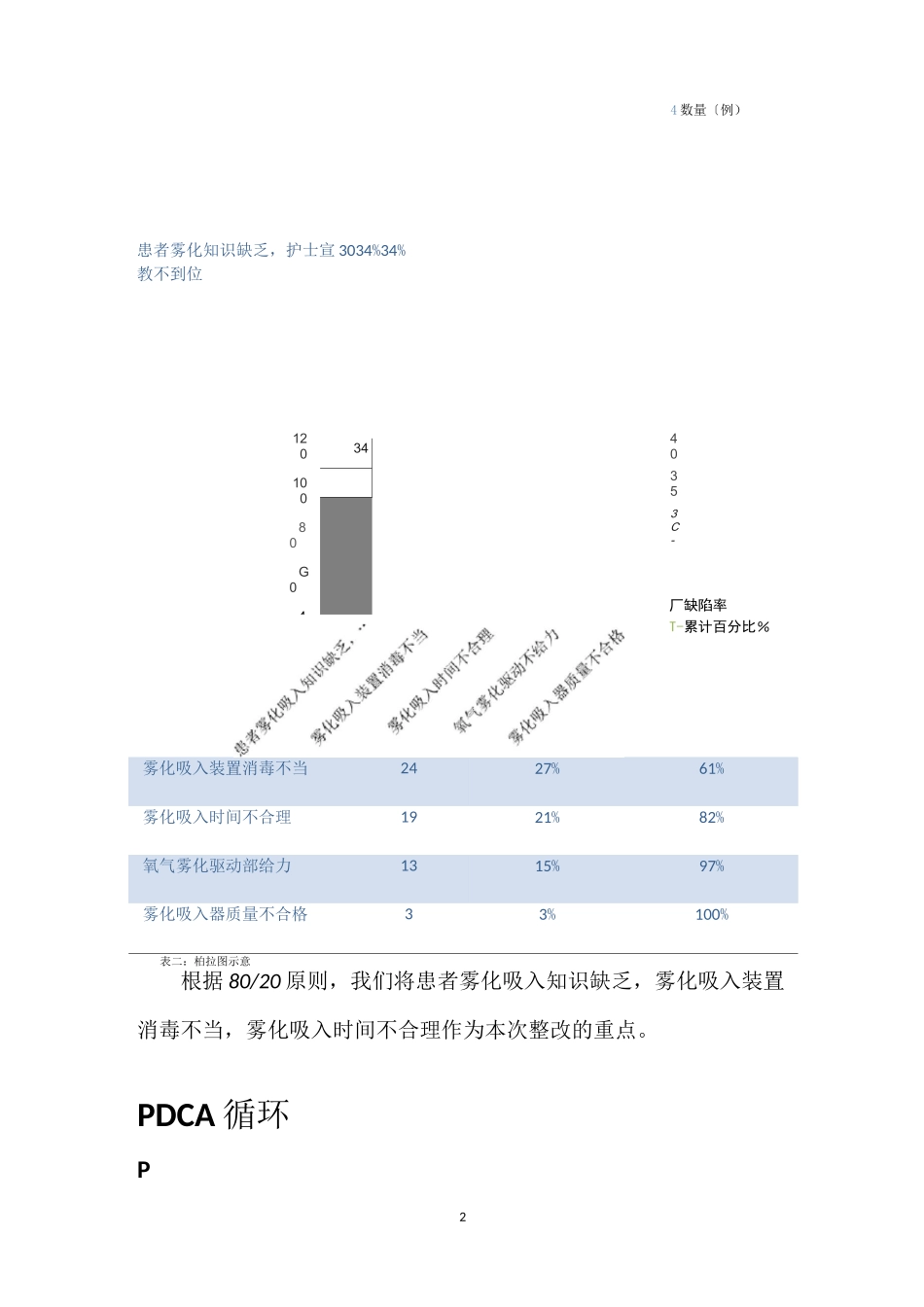 提高儿科雾化吸入的依从性_第2页