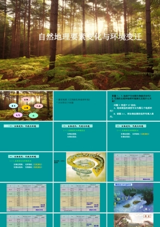 第一节自然地理要素变化与环境变迁-(3)
