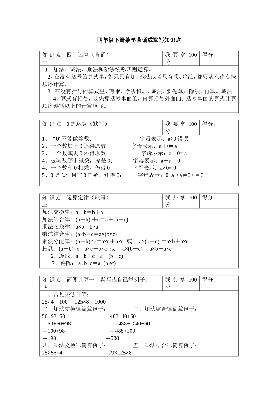 2017年四年级下册数学知识点复习资料_第1页