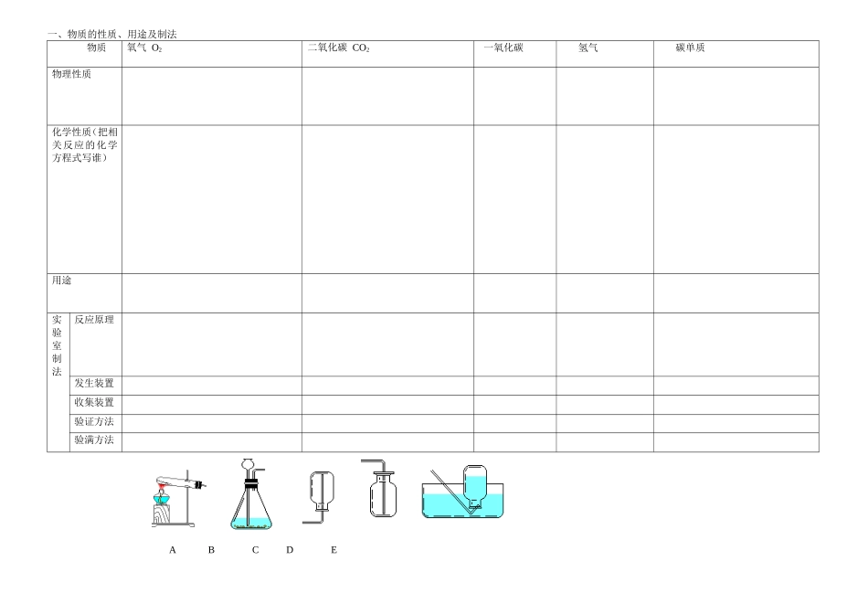 初三化学上学期知识点_第1页
