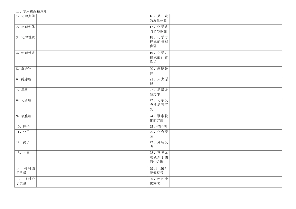 初三化学上学期知识点_第2页