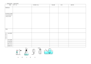 初三化学上学期知识点
