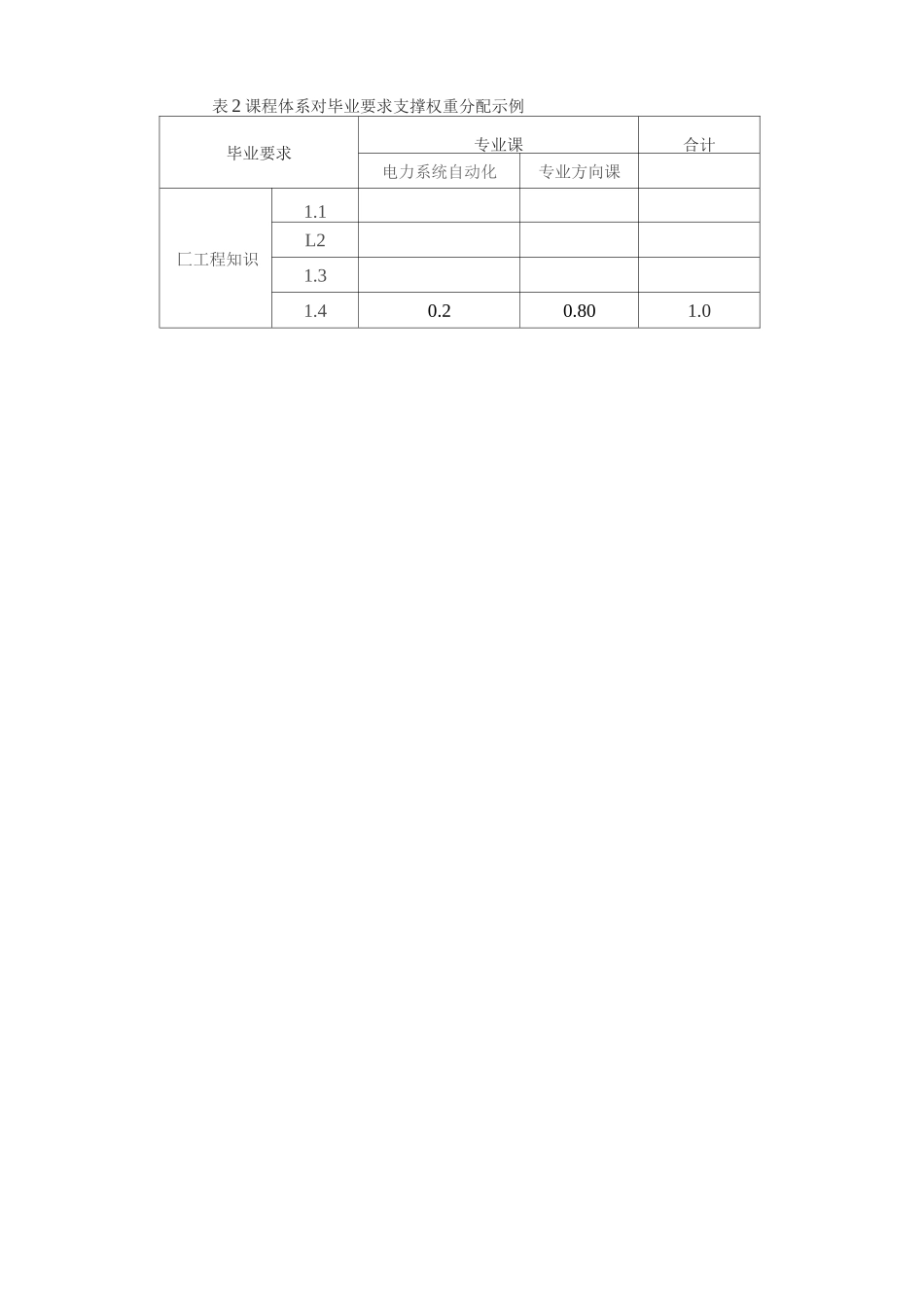 工程教育专业认证毕业要求达成情况评价机制与综合评价方法_第2页