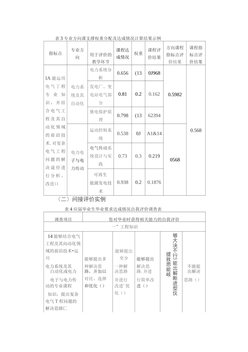 工程教育专业认证毕业要求达成情况评价机制与综合评价方法_第3页
