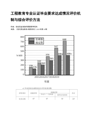 工程教育专业认证毕业要求达成情况评价机制与综合评价方法